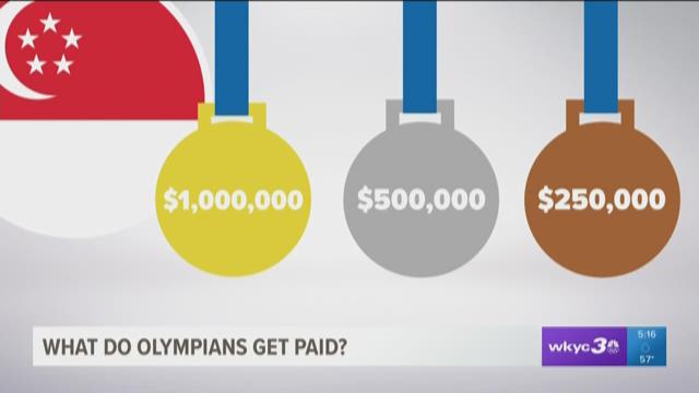 The cost of competition: What do Olympic Athletes make for competing